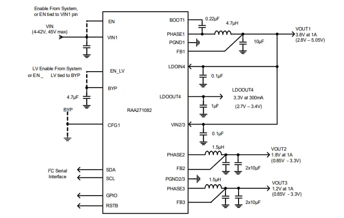 アプリケーション回路図 - Renesas Electronics RAA271082自動車用PMIC アプリケーション回路図 - Renesas Electronics RAA271082自動車用PMIC